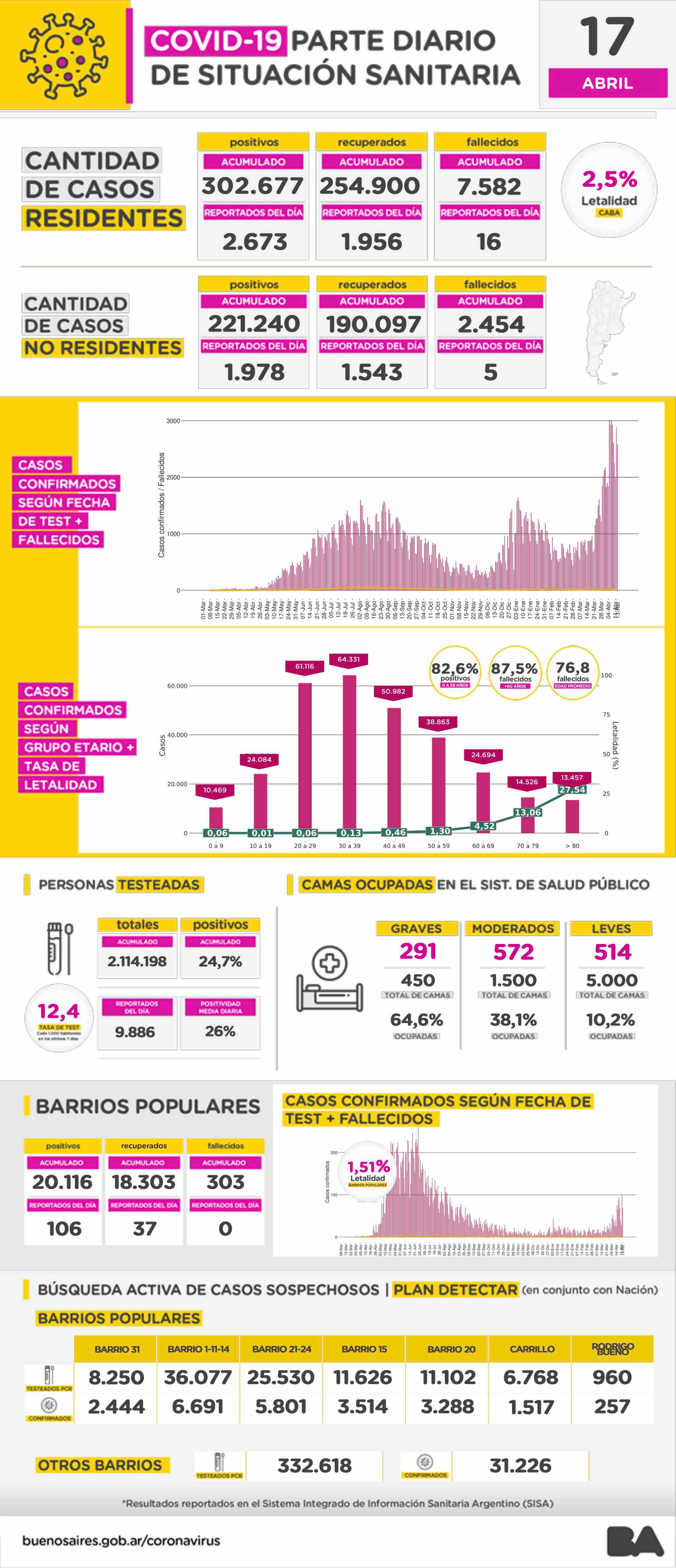 images_2021_Salud_Informe_3_Abril