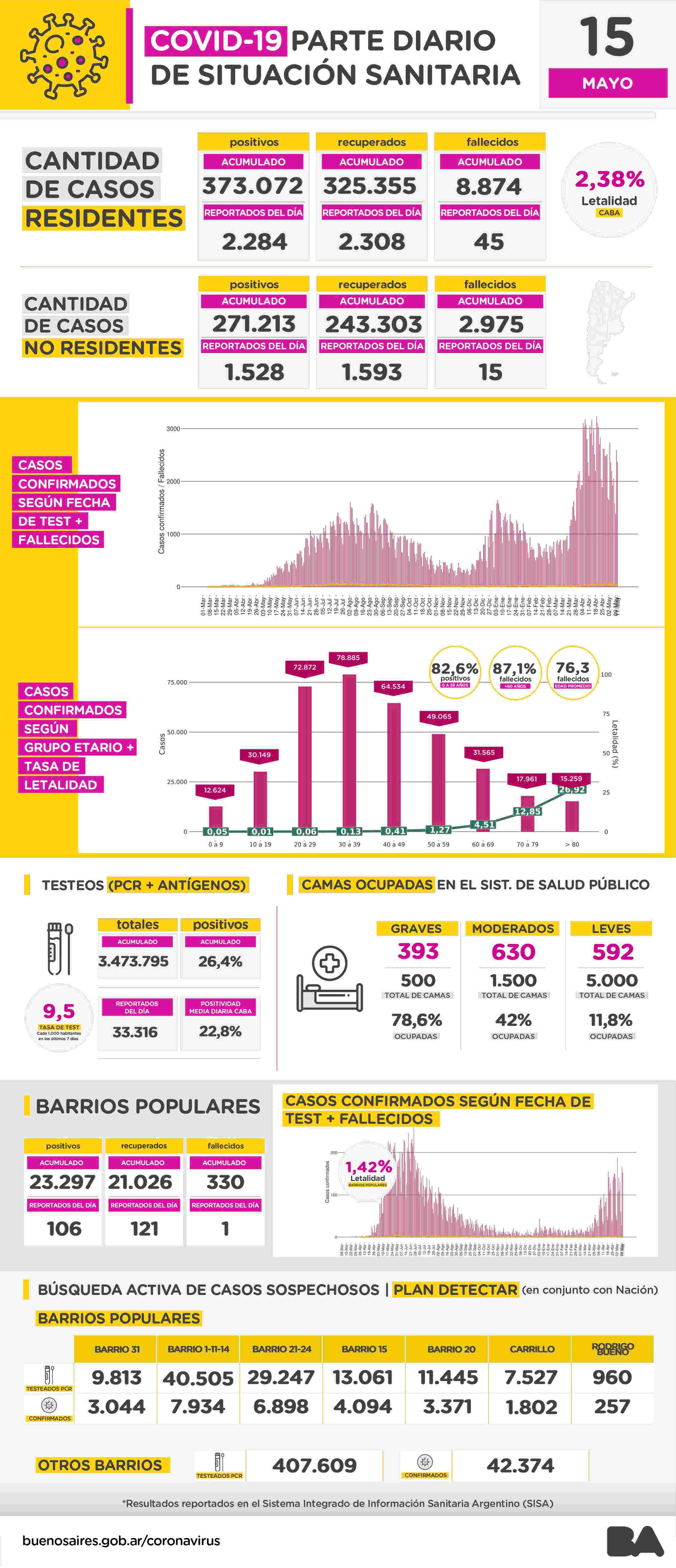 images_2021_Salud_InformeCovid_1505