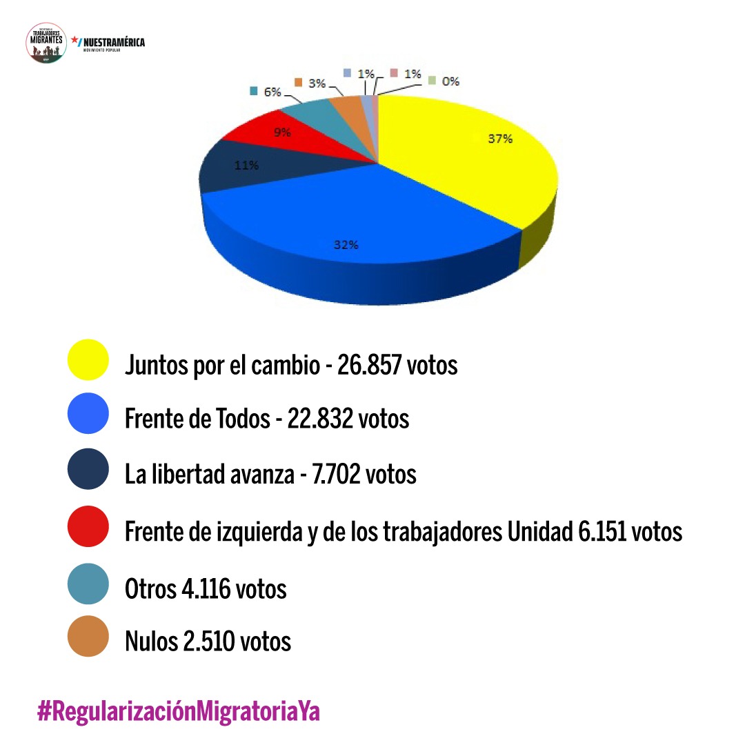 images_2021_NoticiasVarias_VotoMigrante_2